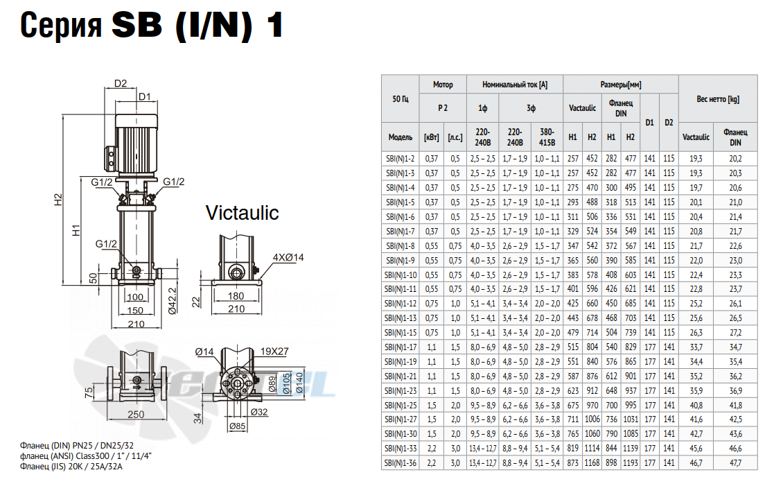 Waterstry WATERSTRY SBI 1 - описание, технические характеристики, графики